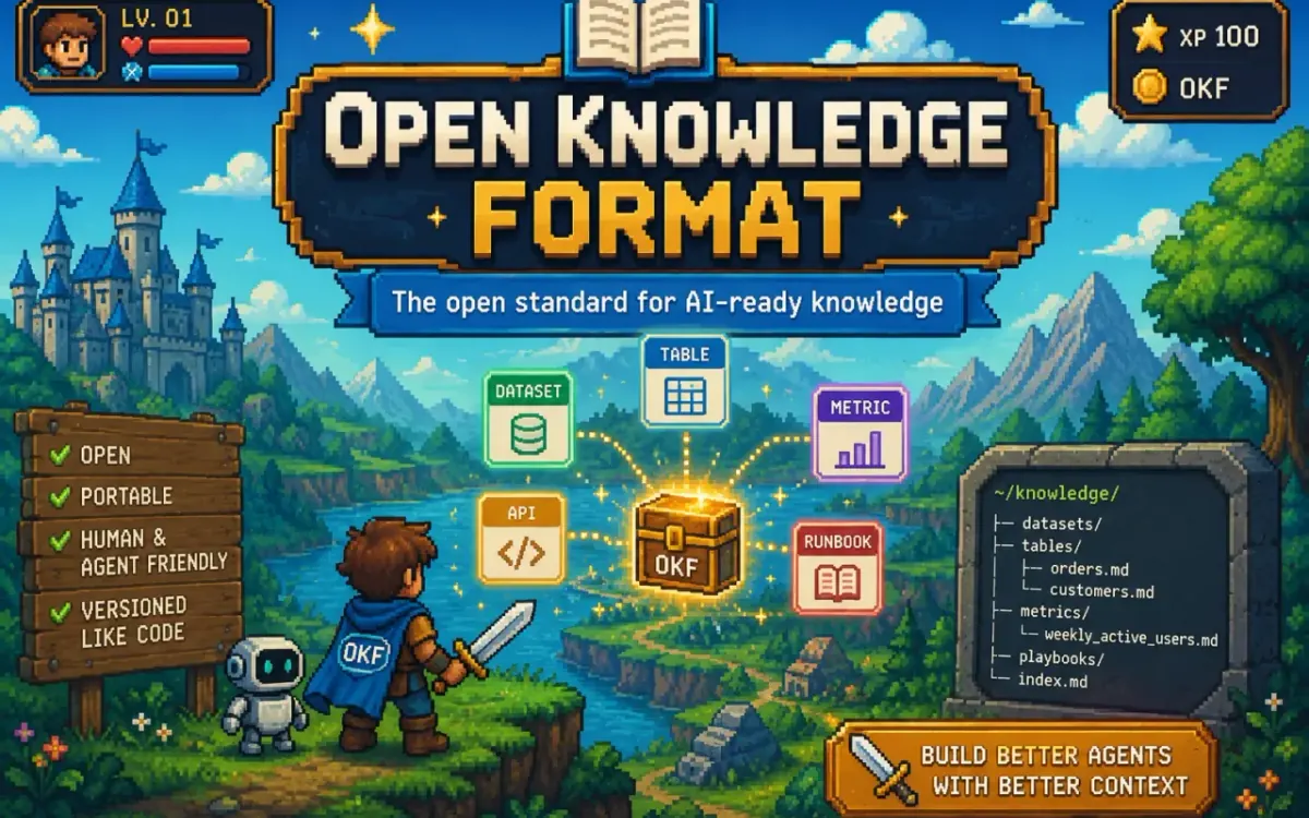 Google Cloud 推出 Open Knowledge Format (OKF)：讓 AI Agent 讀懂企業知識的開放標準