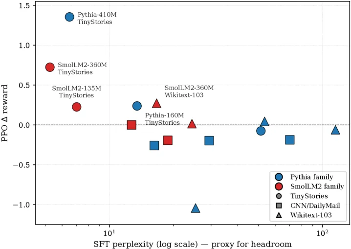 Capacity-headroom hypothesis