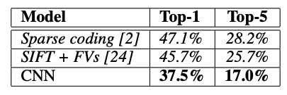 與前人方法對比:錯誤率大幅領先