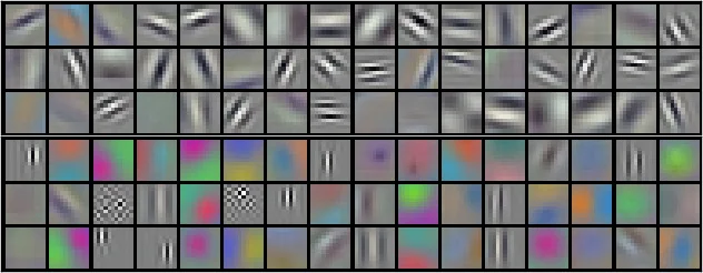 AlexNet Figure 3:第一層卷積核在兩張 GPU 上分別學習到的 96 個 11×11×3 濾波器。