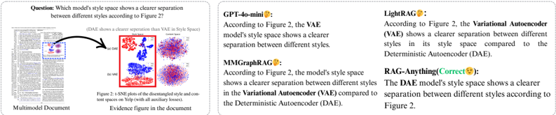多面板圖表解析案例
