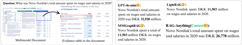 財務表格導航案例