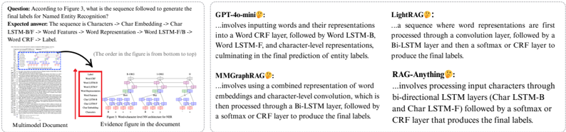 跨模態對齊失敗案例
