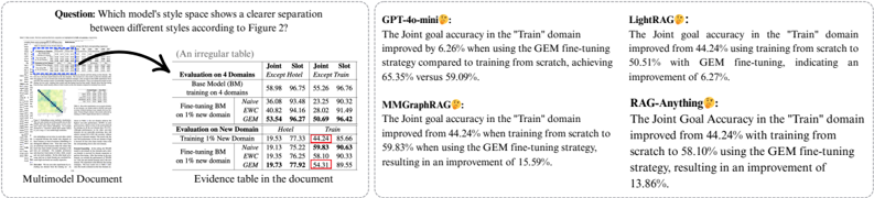 模糊表格結構失敗案例