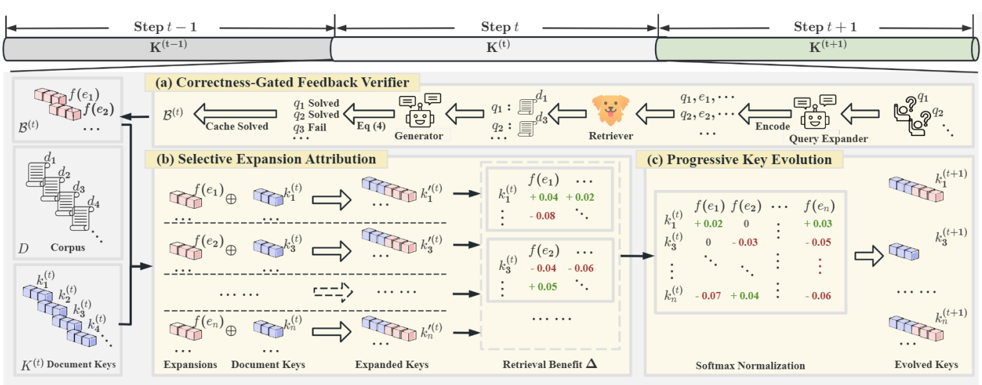 ERM 系統架構與運作流程