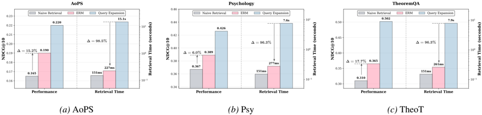 效能與延遲的權衡對比