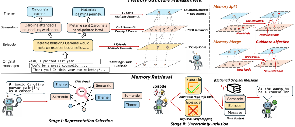 xMemory 系統架構與運作流程