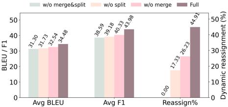 結構可塑性與下游 QA 表現