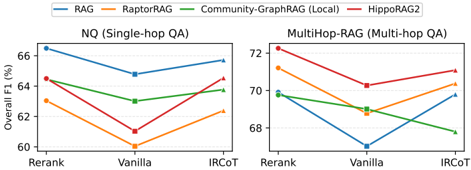 不同推論策略的 QA 表現