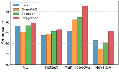 Llama 3.1-70B 表現對比