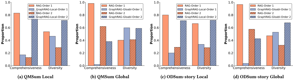 LLM-as-a-Judge 位置偏見 1