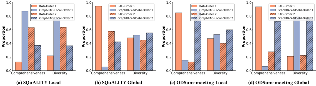 LLM-as-a-Judge 位置偏見 2