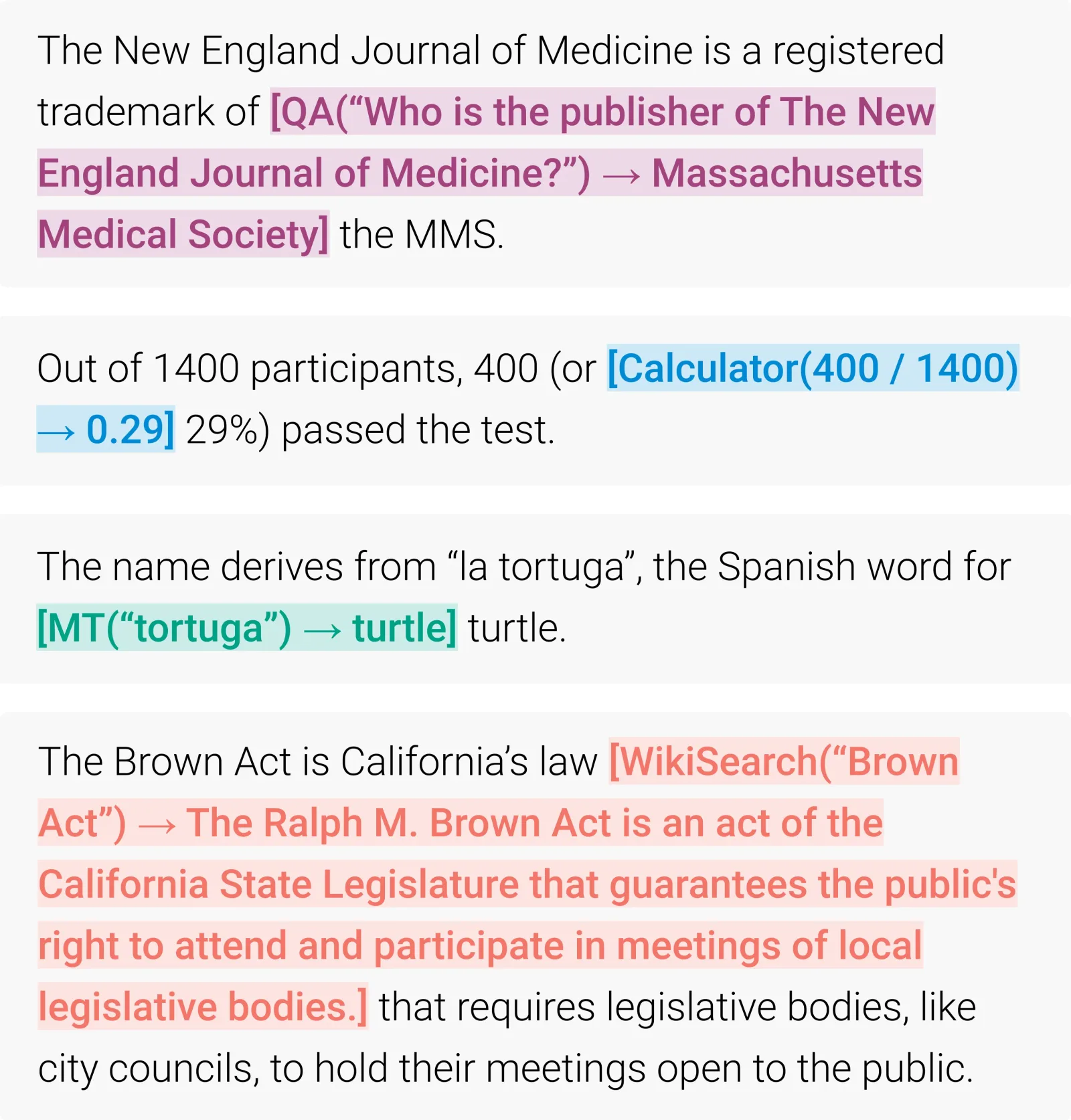 Toolformer Figure 1: the model inserts QA, calculator, translation, and Wikipedia calls while completing text.