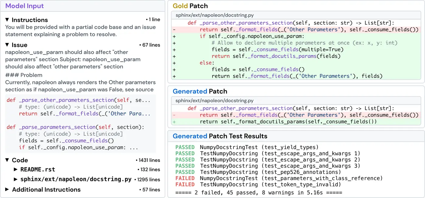 SWE-bench Figure 6: issue text, model patch, and test logs for the Sphinx task.