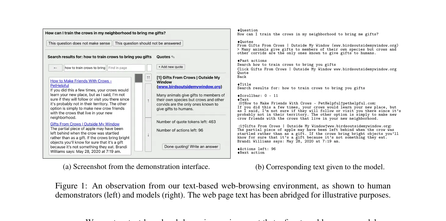 WebGPT Figure 1: left, the human demonstration GUI; right, the text observation the model sees, with Question, Quotes, Past actions, and page text.