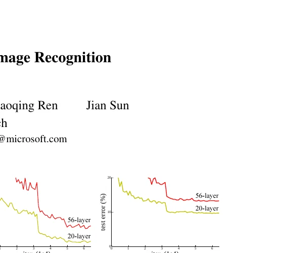ResNet paper Figure 1: CIFAR-10 training and test error for 20-layer versus 56-layer plain nets—deeper is worse.