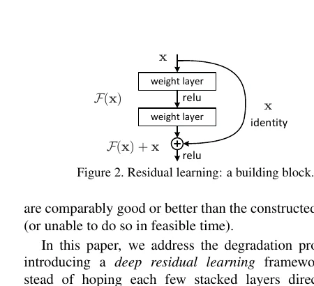 ResNet paper Figure 2: residual block—main path learns F(x) with two weight layers and ReLU; identity shortcut adds F(x)+x before the final ReLU.