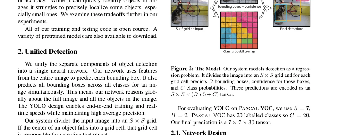 YOLO paper Figure 2: each grid cell predicts B boxes and C classes, encoded as an S×S×(B·5+C) tensor.