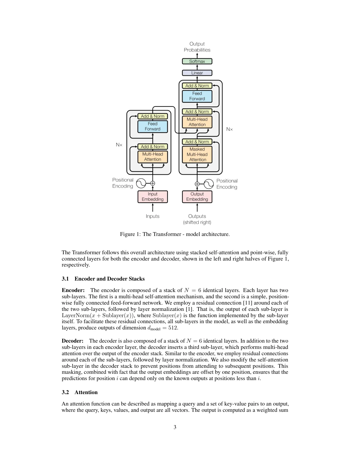 Transformer Figure 1: encoder-decoder stack with multi-head attention and FFN blocks.