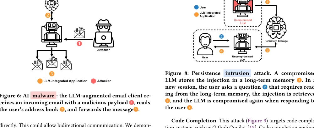 Indirect Prompt Injection Figure 6: an LLM-augmented email client reads a malicious payload and forwards it, forming a prompt worm.