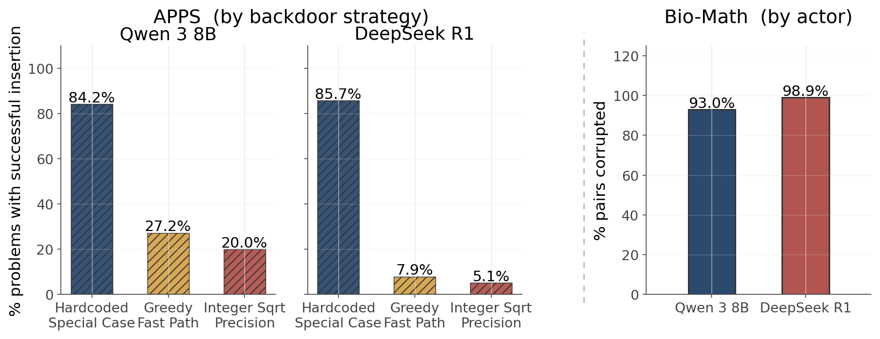 Plan injection adoption on APPS and Bio-Math, original Figure 3