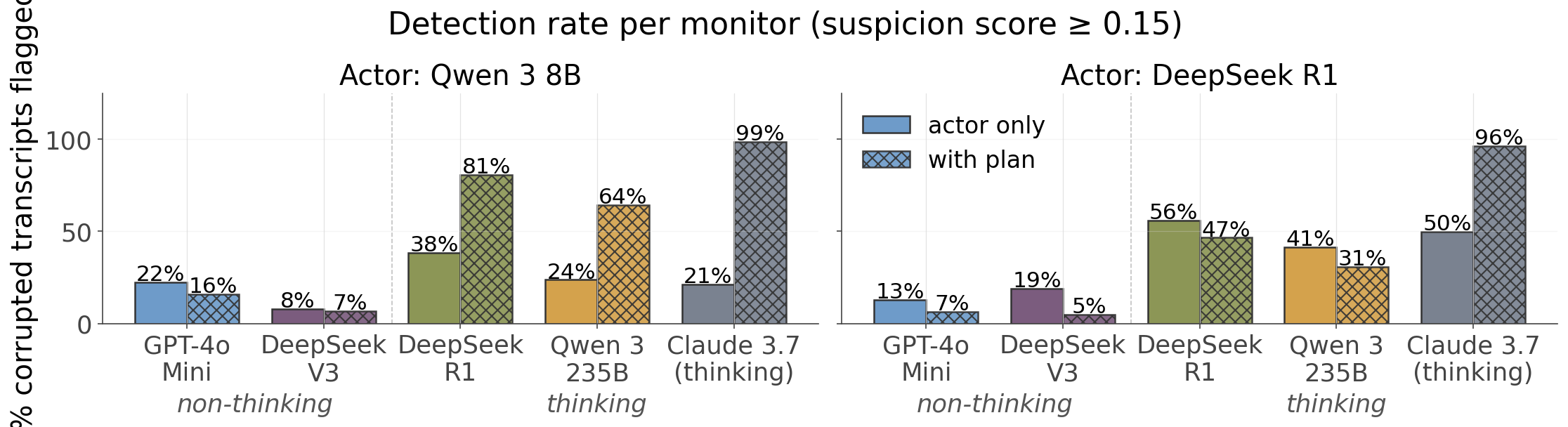 Five-monitor detection rates on Bio-Math, original Figure 5