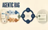 Agentic RAG 企業知識助理案例