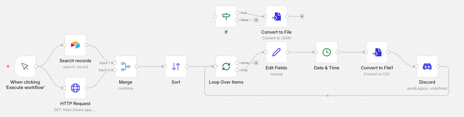 n8n 工作流 Level 2 範例 2