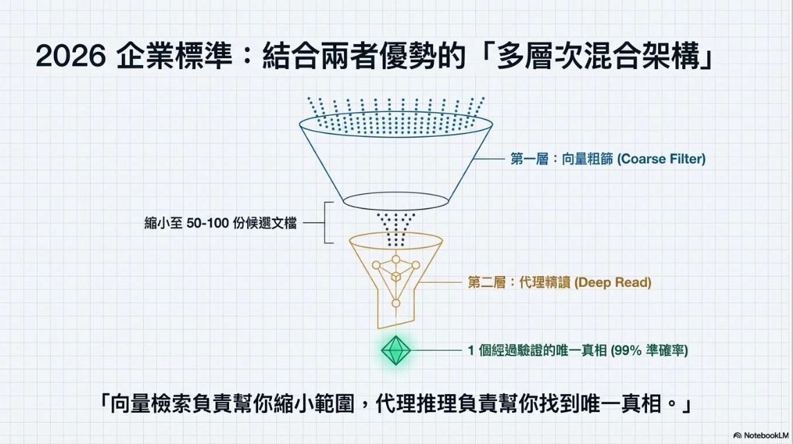 範例 PDF 投影片