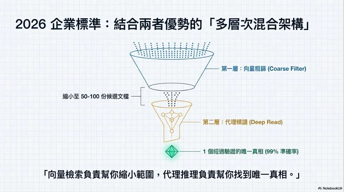 範例 PDF 投影片