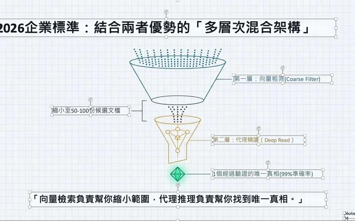 pdf2ppt：NotebookLM PDF 轉成可編輯 PPT