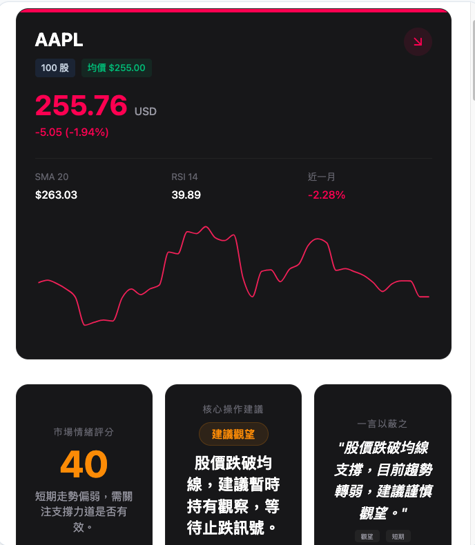 單股決策儀表盤