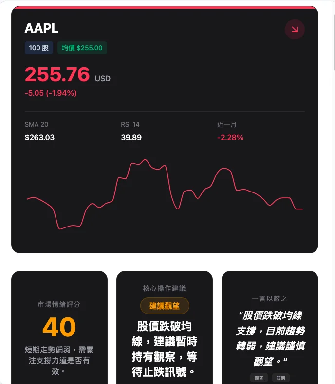 單股決策儀表盤