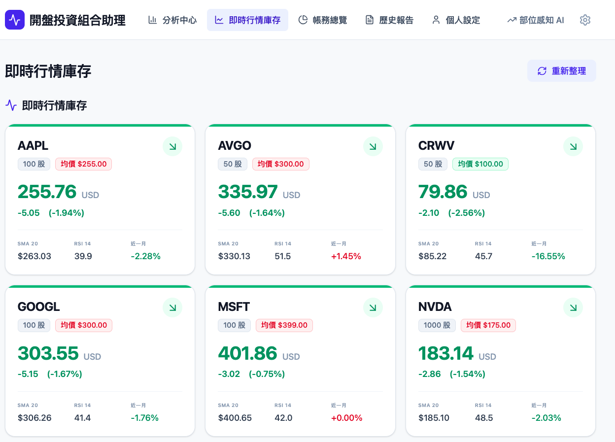 即時行情庫存