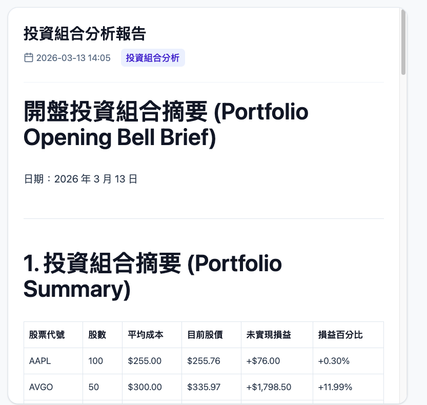 投資組合開盤報告