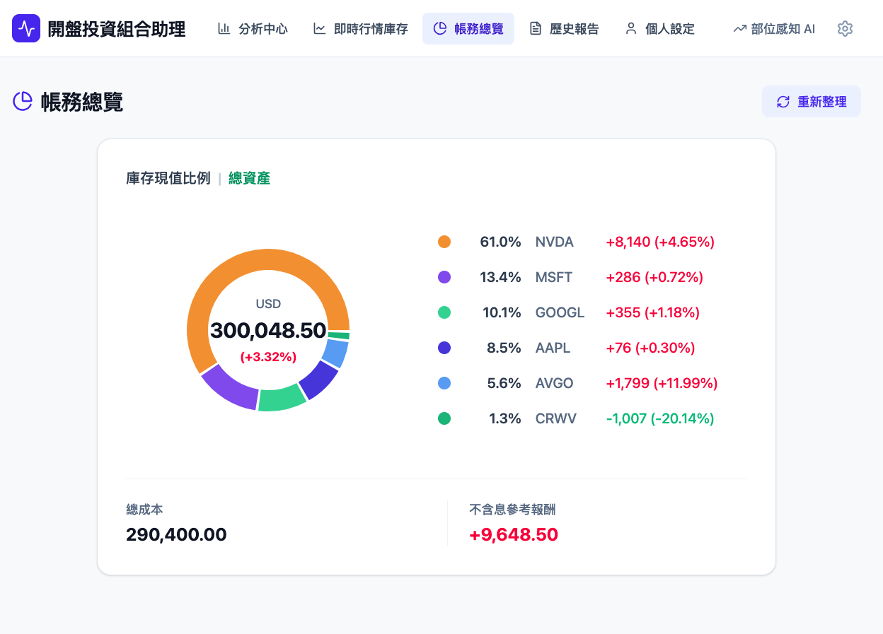 帳務總覽與部位占比
