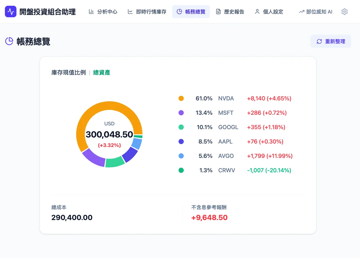 帳務總覽與部位占比
