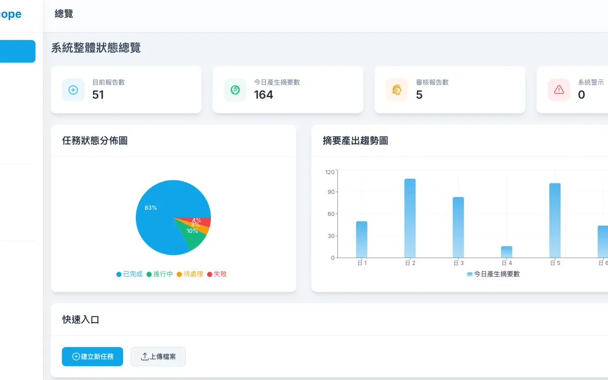 TrendScope 會議趨勢平台